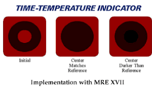 How long do MREs last? 5 MRE Time Temperature Indicator